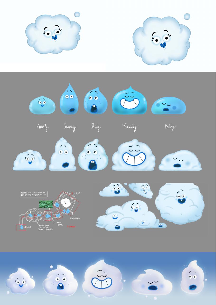 Cloud characters